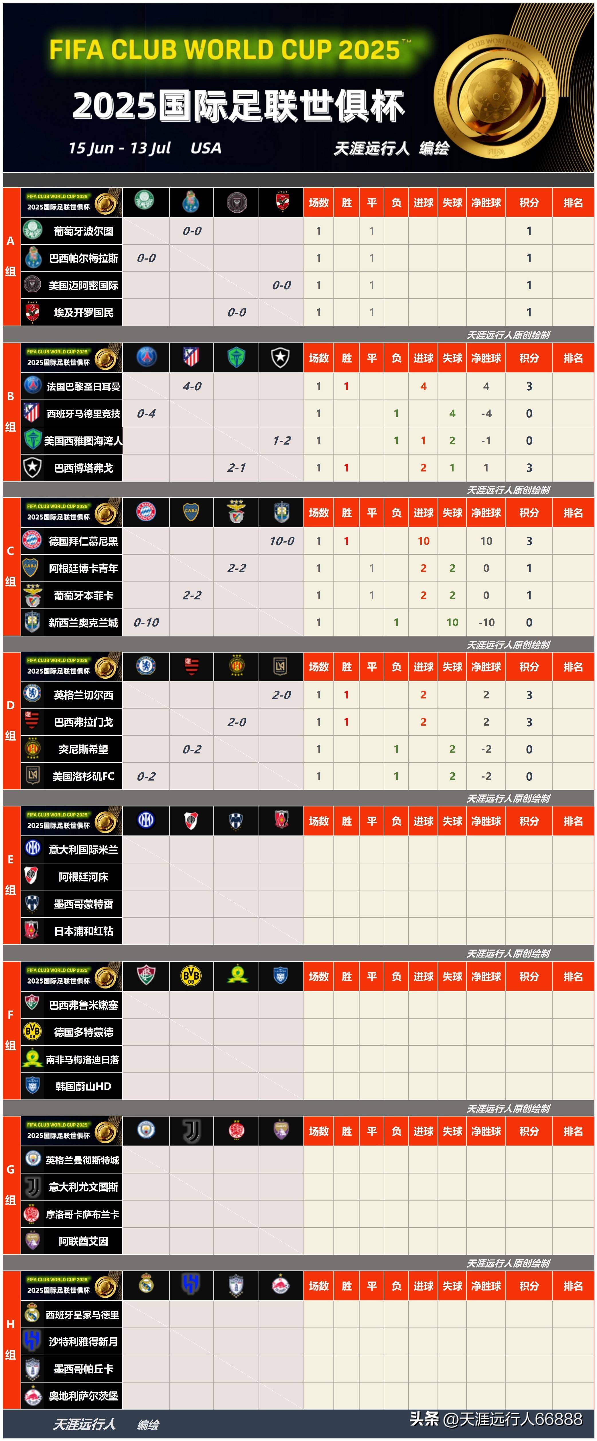 亚冠赛程吃紧，毕尔巴鄂竞技集结日战术微调，赛场秩序良好，阵容厚度经受考验的简单介绍-开云电竞